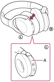 Ilustrace ukazující umístění tlačítka vlastní a mikrofonu (A) na levém sluchátku