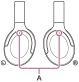 Illustration indicating the locations of the noise canceling function microphones (A)