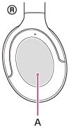 Illustration indiquant l’emplacement du panneau de commande du capteur tactile (A) sur l’unité droite