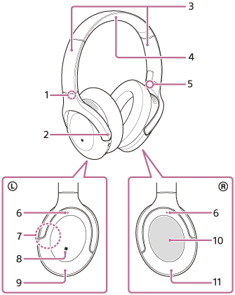 Illustratie met daarop elk onderdeel van de headset