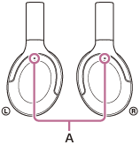Illustrasjon som indikerer plasseringene av mikrofonene med støyreduksjonsfunksjon (A)
