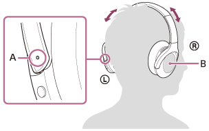 指示左耳機上觸覺點（A）和右耳機上觸控感應器控制面板（B）位置的插圖