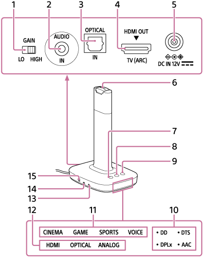 WH-L600 | ヘルプガイド | プロセッサーTMR-L600R