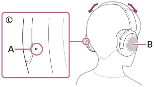 Ilustrace ukazující umístění hmatové tečky (A) na levém sluchátku a dotykovém ovládacím panelu (B) na pravém sluchátku