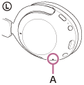 Ilustrace ukazující umístění mikrofonu (A) na levém sluchátku