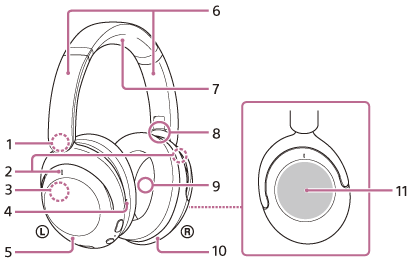 Abbildung mit den einzelnen Teilen des Headsets