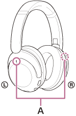 Illustratie met de locatie van de microfoons (A) op het linker en rechter oorstuk