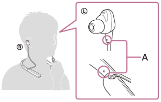 Illustration indicating the locations of the tactile dots (A) on the left side of the neckband and the left unit