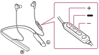 Kuva, joka osoittaa toistopainikkeen, äänenvoimakkuus – -painikkeen ja äänenvoimakkuus + -painikkeen sijainnin vasemman puolen kaukosäädinosassa
