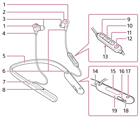 Ilustrație care indică fiecare parte a setului de căști