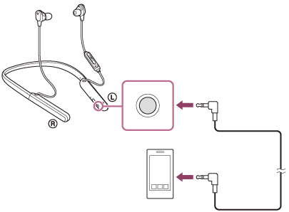 WI-1000XM2 | 帮助指南| 使用附带的耳机连接线