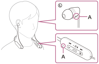 Ilustrace ukazující umístění hmatových teček (A) na dálkovém ovládání na levé straně a na levém sluchátku