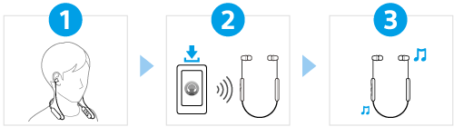 Audifonos Bluetooth Sony Wireless WI C100 Bateria 25hrs ipx4 Blanco -  Promart