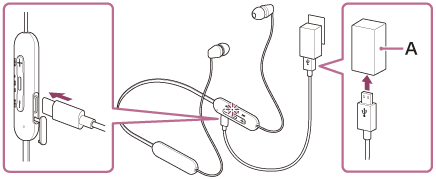 Az USB-s hálózati tápegységet (A) ábrázoló illusztráció