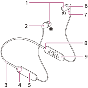Ilustracija prikazuje svaki deo slušalica sa mikrofonom