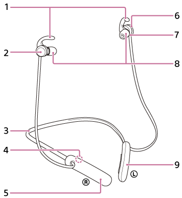 Ilustrace označující jednotlivé části sluchátek
