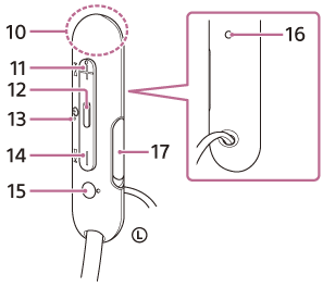 Ilustrace dálkového ovládání na levé straně sluchátek