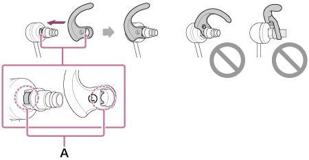 Illustration of attaching the arc supporter by aligning the flat part of the sound conduit with the protrusion of the arc supporter (A)