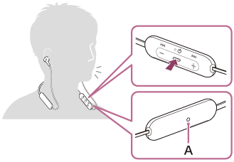 Ilustrace tlačítka volání a mikrofonu (A) na ovladači na levé straně