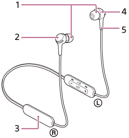 Illustration, der viser hver del af headsettet