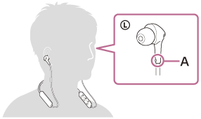 Illustratie van de voelstip (A) op het linker oorstuk