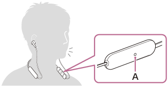 Illustratie van de microfoon (A) op het bedieningsonderdeel aan de linkerkant