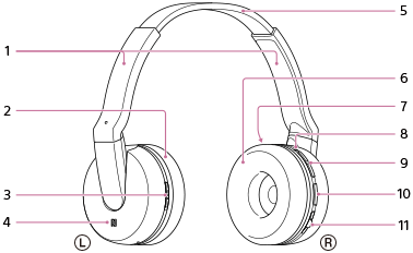 Sony MDRZX550BN Bluetooth y auriculares con cancelación de ruido (azul)