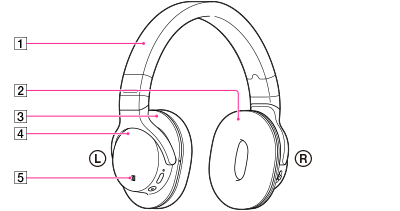 Sony está cerca de presentar unos auriculares con un diseño muy extraño