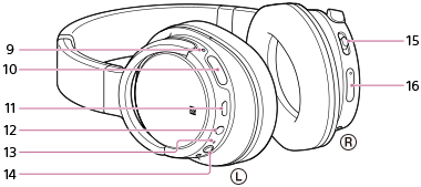 Help Guide Location and function of parts