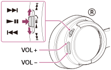 Help Guide Controlling the audio device BLUETOOTH connection