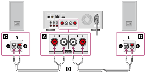 Help Guide  Connecting an audio system