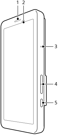 Diagram med enheden set forfra, der viser hver enkelt del med nummer. Øverste del, fra venstre mod højre, 1 og 2. Højre side, oppefra og ned, 3 til 5.
