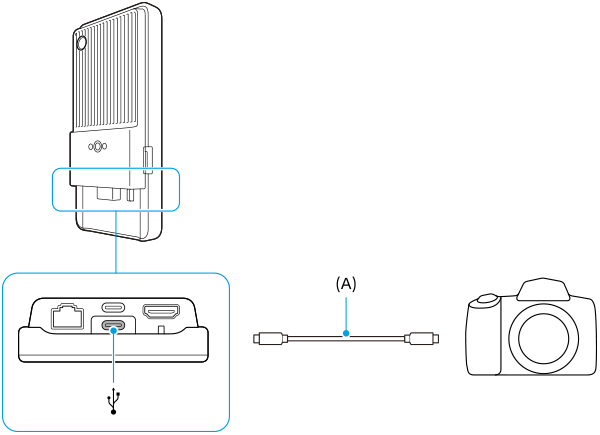 Diagram med tilslutning af enheden til et kamera ved hjælp af et USB-kabel.