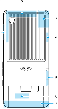 Diagram of rear view showing each antenna area. Upper left area from left to right, 1 and 2. Upper right area from top to bottom, 3 and 4. Lower area from top to bottom, 5 to 7.