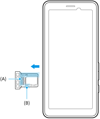 Diagram over visning av IMEI-numrene og serienummeret på nedre venstre side i visning forfra.