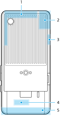 显示各天线区域的后视图。左上区域，1。右上区域，从上到下，2和3。下部区域，从上到下，4和5。