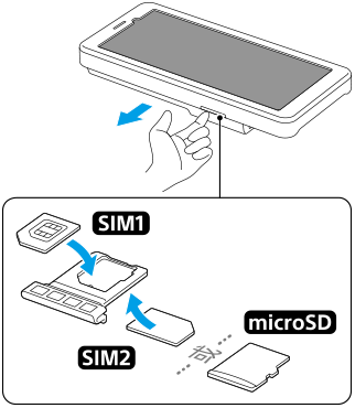 将SIM卡和microSD卡放入卡托图。前视图的左下侧，将主SIM卡放在卡托上前侧，将microSD卡或副SIM卡放在卡托后侧。