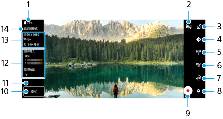 图像显示了外部显示器应用程序中的显示器模式屏幕上每个参数的位置。右侧区域，从上到下，2到9。左侧区域，从下到上，10到14和1。