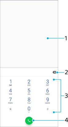 電話番号入力画面の各部の名前。画面上半分1、画面中央右端2、画面下半分3、画面下部中央4。