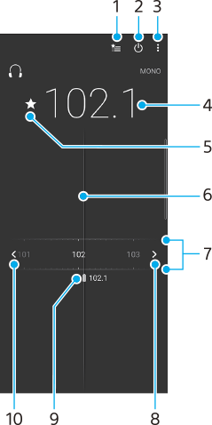 FMラジオアプリ画面の各部の名称。画面右上部1から3、画面上部中央4と5、画面中央6から10。