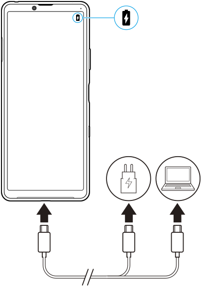 Diagrama de carga del dispositivo