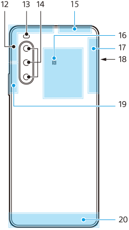 Diagrama de la vista posterior mostrando cada parte numerada. Parte superior, de izquierda a derecha, 12 a 15. Área superior derecha, de arriba abajo, 16, 17 y 19. Lado derecho, 18. Área inferior, 20.
