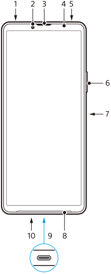 Diagrama de la vista frontal mostrando cada parte numerada. Parte superior, de izquierda a derecha, 1 a 5. Lado derecho, de arriba a abajo, 6 y 7. Lado inferior, de derecha a izquierda, 8 a 10.