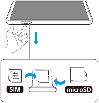 SIMカードとmicroSDカードをトレイにはめ込む図。正面から見て上部左のトレイを引き出し、SIMカードを端子が見える向きではめ込み、microSDカードを端子が見える向きでトレイの裏面にはめ込む。