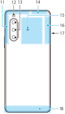 Afbeelding van het achteraanzicht waarin elk deel met een nummer wordt aangegeven. Gebied linksboven, 11. Gebied linksboven, 12 en 13. Gebied rechtsboven, 14 en 16. Middelste bovengebied, 15. Rechterkant, 17. Onderste gebied, 18.