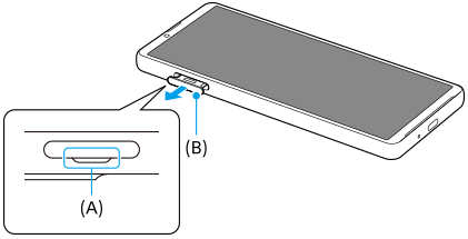 Диаграма на издърпване на поставката от лявата страна при изглед отпред. Издатина на капака на поставката - А. Капак на поставката - B.