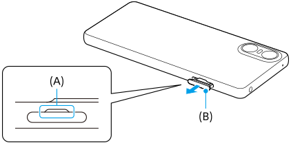 Diagram, hvor bakken trækkes ud i højre side set bagfra. Fordybning på bakkens dæksel, A. Bakkens dæksel, B.