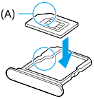 Diagram med placering af et SIM-kort i bakken. Det ene vinklede hjørne på SIM-kortet, A. Der er en cirkel om det vinklede hjørne på bakken.