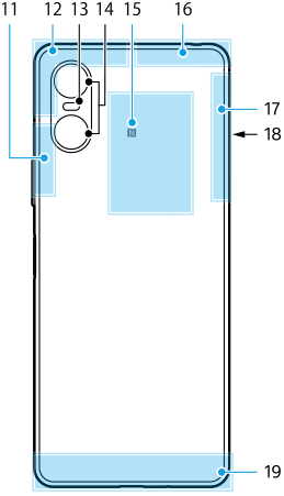 Diagrama de la vista posterior mostrando cada parte numerada. Parte superior izquierda, 11 a 14. Área superior derecha, 15 a 17. Lado derecho, 18. Área inferior, 19.