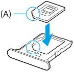 SIMカードをトレイにはめ込む図。SIMカードの切り欠きAをトレイ上の切り欠きの部分に合わせてはめ込む。